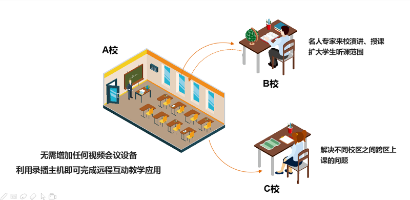 探索資源共享新模式，一分鐘教你打造“網(wǎng)紅”錄播課堂(圖6)